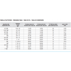 PROLUNGA SX PER BOMBOLA R32 USCITA TECNOGAS