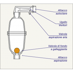ALIMENTATORE D'ARIA PICCOLO PER SERBATOI