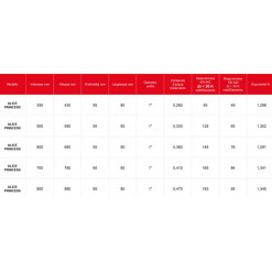 RADIATORI ALICE PRINCESS