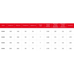 RADIATORI ALICE RUBINO