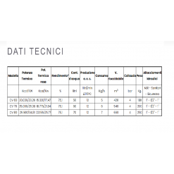 TERMOCAMINO MODELLO "CV" A LEGNA OPTIONAL ACQUA CALDA SANITARIA