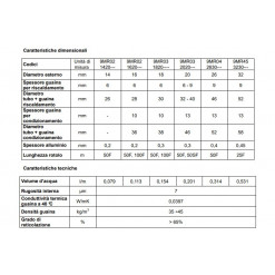 APE MULTISTRATO ACQUA 32X2 RIVESTITO 25 MT