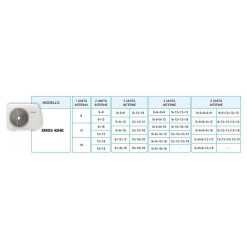 UNITÀ ESTERNA UNICAL MOTORE MULTISPLIT KMX5 42HE QUINTAL SPLIT R-32